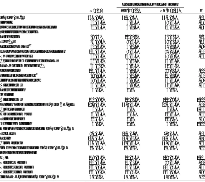 TABLE 2. Factors Associated With the Occurrence of Post-LLETZ Unsatisfactory Colposcopic Examination (Binary Logistic Regression Model, n = 155)