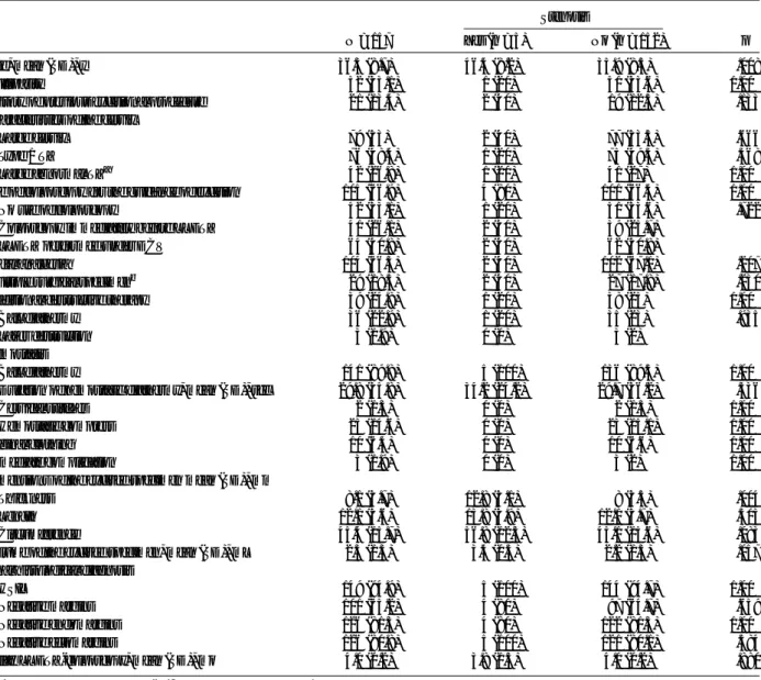 TABLE 4. Factors Associated With Post-LLETZ Stenosis of the Cervical oz (Binary Logistic Regression Model, N = 157)