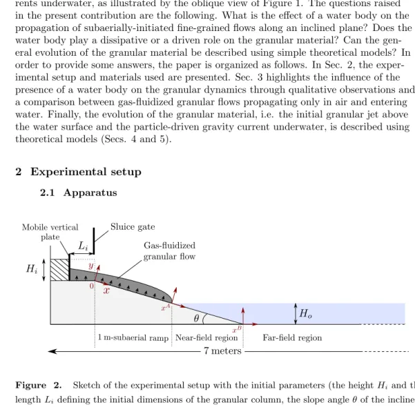 Figure 2. Sketch of the experimental setup with the initial parameters (the height H i and the length L i defining the initial dimensions of the granular column, the slope angle θ of the inclined plane, and the water depth H o )