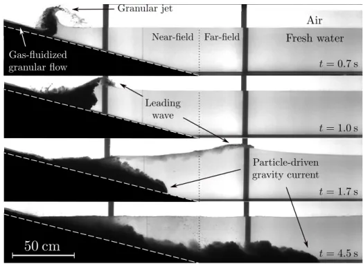 Figure 3. Snapshots of the entrance of a gas-fluidized granular flow into water, for H i = 22 cm, L i = 34 cm, H o = 38.5 cm, and θ = 15 ◦ , at four different times from the opening of the sluice gate