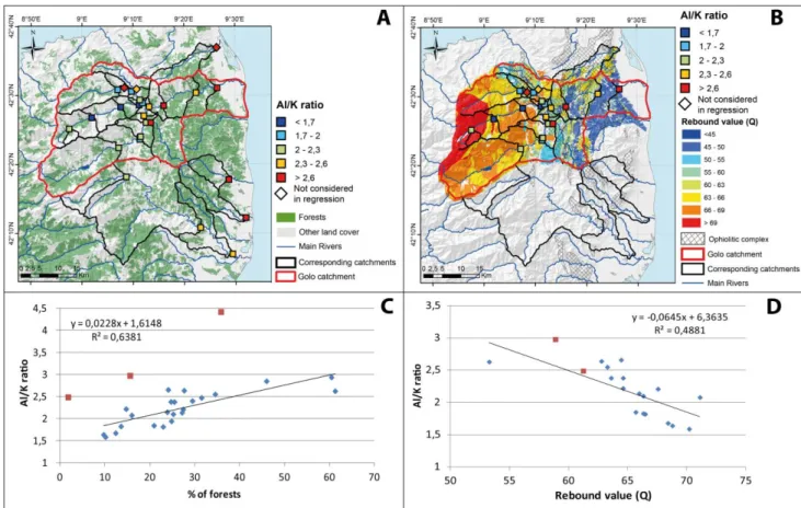 Fig.  6:  Al/K  measurements:  location,  results,  and  comparisons  with  parameters  influencing  1056 