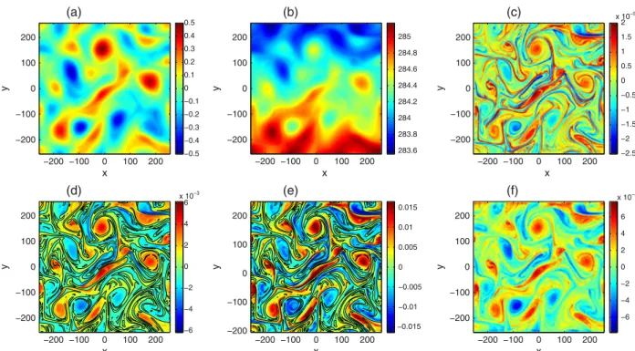 Figure 2. (a) SST perturbation ﬁeld f(x, y) of the reference case. (b) Total SST pattern (in K)