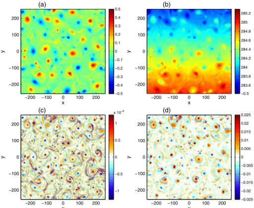 Figure 8. (a) SST perturbation ﬁeld of the alternative SST case. (b) Total SST pattern (in K)