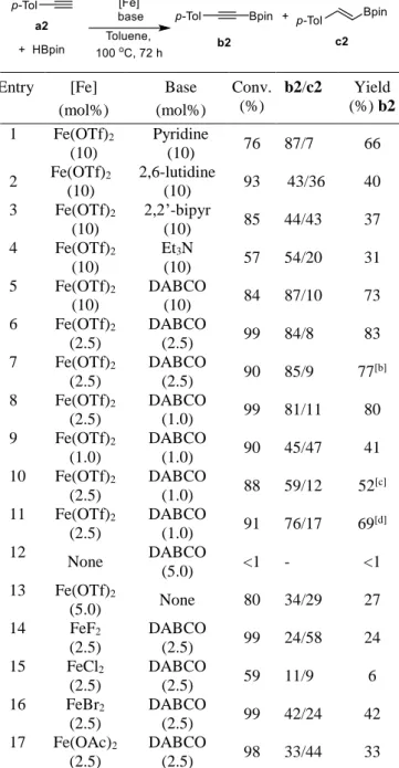 Table  1.  Optimization  of  the  reaction  parameters  for  p- p-tolylacetylene. [a] Entry  [Fe]  (mol%)  Base  (mol%)  Conv