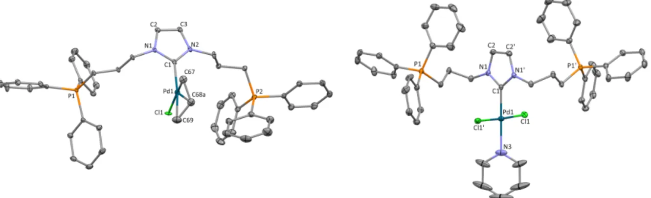 Figure  2.  Perspective  views  of  the  cationic  part  of  bis(N-phosphonio)-substituted  (NHC)  Pd(II) complexes [4](OTf) 2  (left), and [5](OTf) 2  (right)  with thermal ellipsoids drawn at the  30%  probability  level