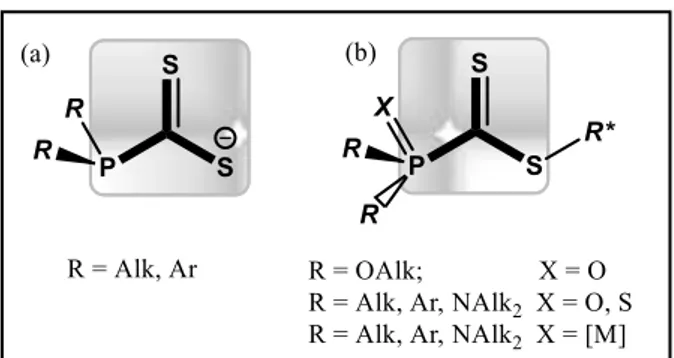 Figure  1a)  have  been  widely  used  as  ambidentate  ligands  in  coordination  chemistry  to  bind  lead(IV), 1,2  mercury(II), 2  tin(IV), 3  and iron(II) 4  via the S atom, or niobium(II) 5  and tungsten(II) 6 via  the  P  atom
