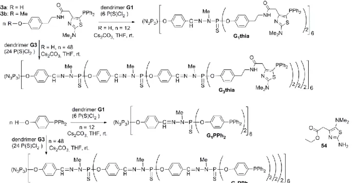 Fig.  8    Examples  of  Ru, 15   Pt, 20   Pd, 27   Ir, 25   and  Au 21   C 2   thiazole  phosphine complexes