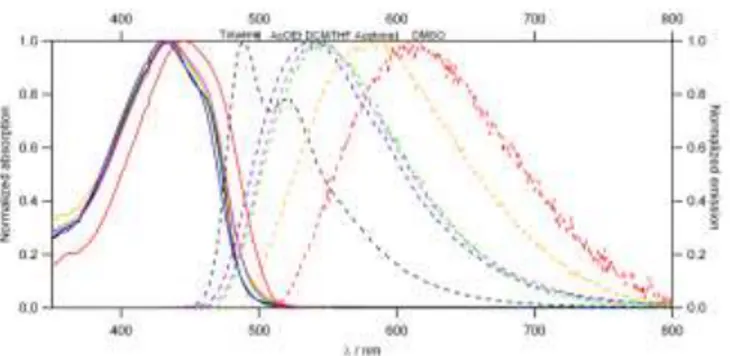 Figure  3. Normalized absorption and emission spectra of quadrupolar dye 10  in solvents of different polarities