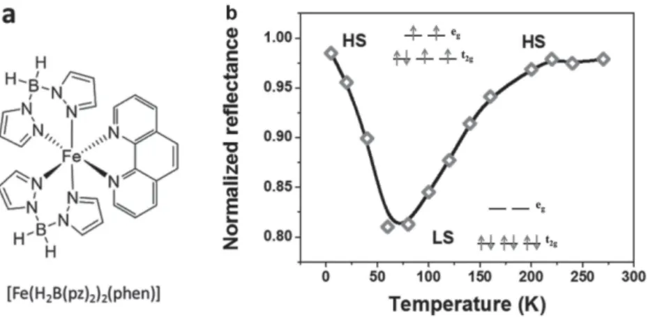 Figure 2.      Device structure. a) Schematic representation of the ITO/SCO/Al junction