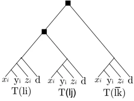 Fig. 5. MUL tree built from the clause {l i ∨l j ∨l k }. Odn are indicated by black squares