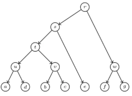 Figure 2: A gene tree.
