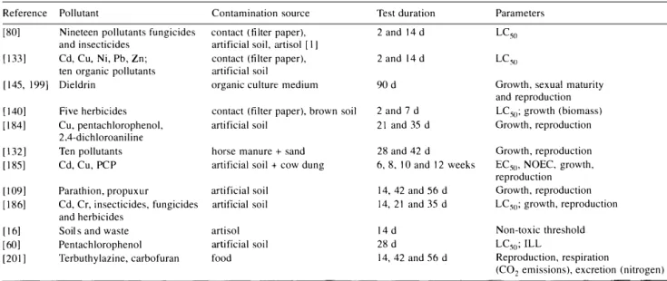 Table V.  Using the Eiseniafetida group as a toxicological bioindicator of effect. 