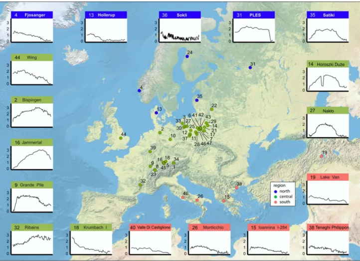 Fig. 2    Map of the 47 analysed Eemian pollen sequences and indi- indi-vidual sample scores (standard deviation units) of selected detrended  canonical correspondence analysis (DCCA) axis 1 plots for 18  sequences (the remaining 29 sequences are in ESM 8)