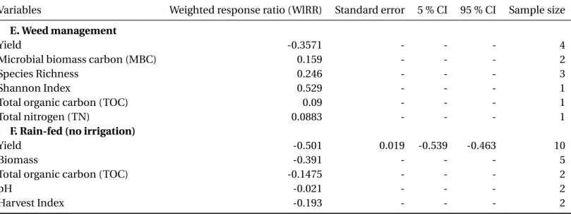 Table 2: Summary results of the weighted response ratio (WlRR) and the bootstrap confidential intervals (cont.)