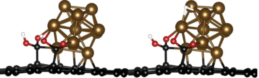 Fig. 7. Side-views of Ru 13 adsorbed on Gr-DV-Carb2 before (on left panel) and after a proton jump (right panel)