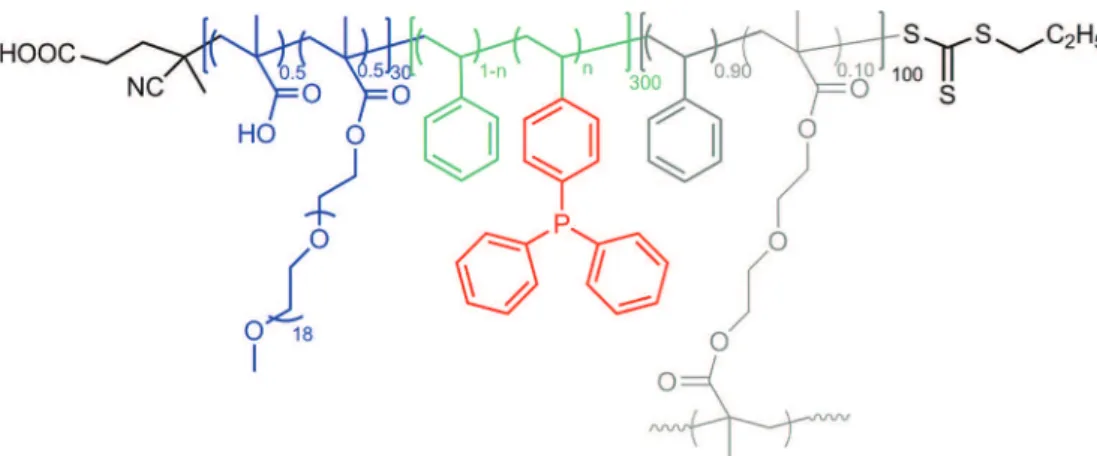 Fig. 2. Particle-particle coupling resulting from interpenetration and Rh-TPP coordination.