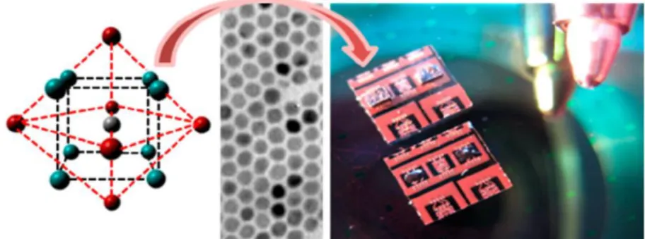 Figure 6. Formation of the ordered B2 phase in intermetallic FeCo nanoparticles (NPs) led to  interesting magnetic properties that make these NPs suitable for applications in microelectronics 