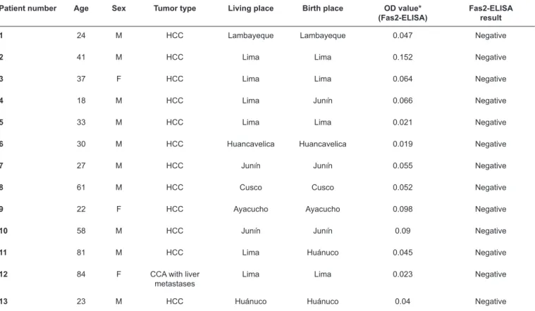 TABLE 1: Summary of study patient group characteristics.