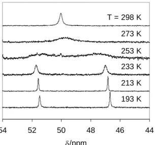 Figure 2.    Variable temperature  31 P{ 1 H} NMR spectrum of [Pd 2 (bcope) 2 (CO) 2 ](OTf) 2  in  CD 2 Cl 2 