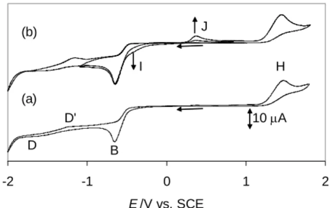 Figure 9.    Cyclic  voltammogram  of  a  solution  obtained  upon  extensive  electrolysis  of  Pd(bcope)(OTf) 2   in  CH 2 Cl 2   under  CO  at  -0.5  V  (electrolyte:  0.1  M  TBAOTf)
