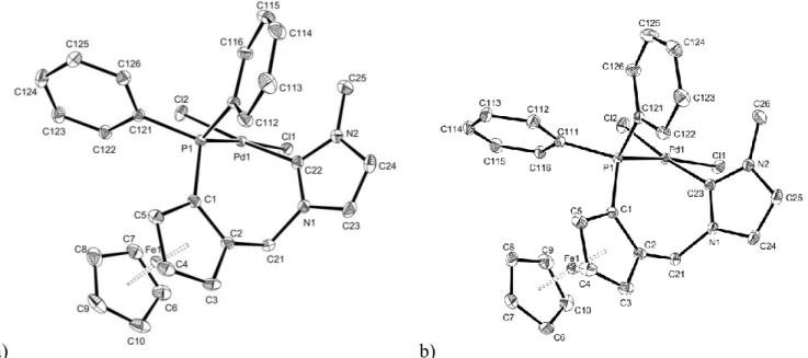 Figure 1. ORTEP representations of complexes 2a-rac (left) and 2a-(R) (right). Ellipsoids are shown at  the 30% level