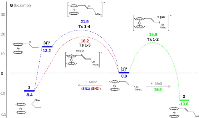 Figure 4. Bonding scheme and DFT optimized structure of carbocation [4] + . 