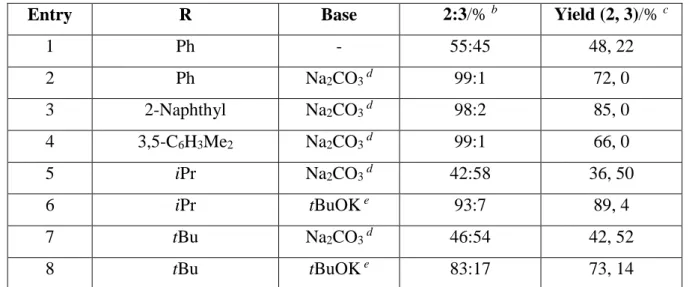 Table 1. Reactions of RSH with [1] + I - .  a