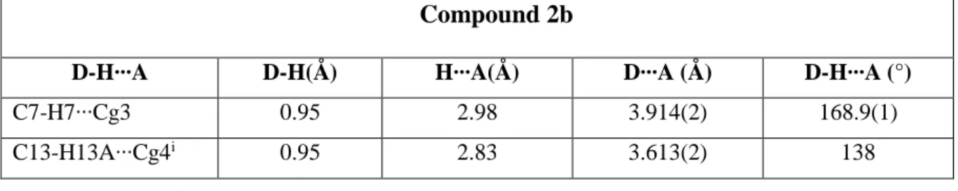 Figure 3. Molecular fitting showing the superimposed molecules (red and black) for 2a