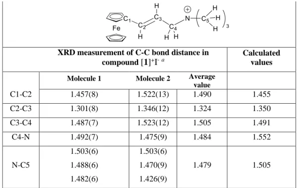 Table 4.  Comparison of selected experimental and DFT-optimized bond lengths (Å). 