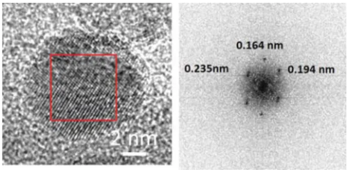 Fig. 11 HRTEM image of a single Ag oxide nanoparticle on sample Si-2 (left) and the corresponding Fourier transformation attributed to Ag 2 O structure (right) (the red square corresponds to the analysis zone).