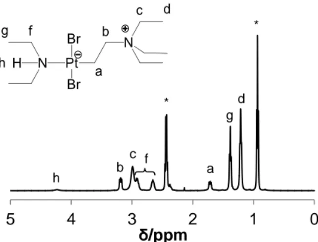 Figure 2.  1 H NMR spectrum in CD 2 Cl 2  of a solution of trans-[PtBr 2 (Et 2 NH)(C 2 H 4 )] and NEt 3  (2  equiv)  at  -80  °C