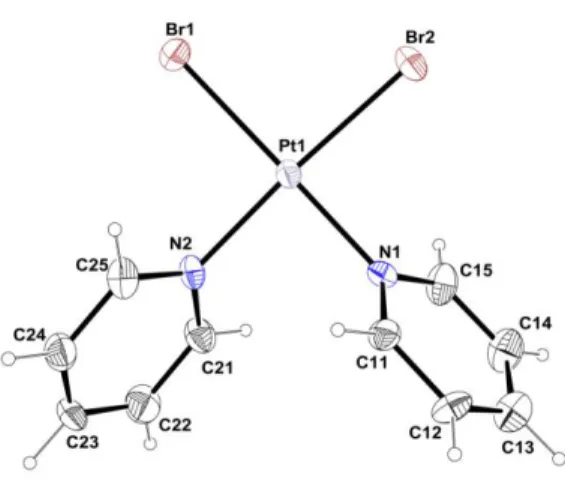 Figure 3. ORTEP view of complex cis-[PtBr 2 (py) 2 ]. Selected parameters (distances in Å, angles  in  degrees):  Pt1-Br1,  2.4253(8);  Pt1-Br2,  2.4082(8);  Pt1-N1,  2.023(6);  Pt1-N2,  2.007(6);   Br1-Pt1-Br2, 91.66(3); Br1-Pt1-N1, 178.61(17); Br1-Pt1-N2