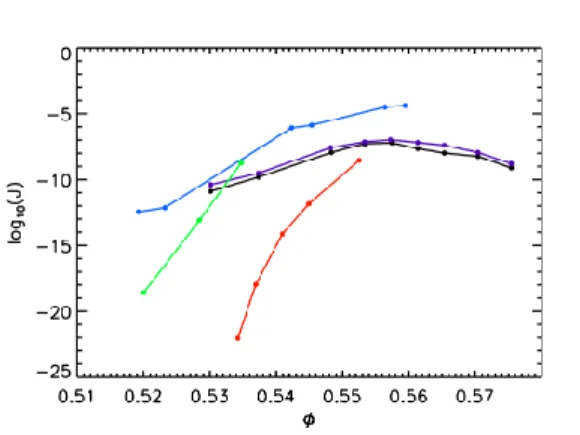 FIG. 10. Nucleation rate of hard spheres as a function of the filling fraction φ observed in experiments: maximum (purple curve) and average nucleation rates (black curve) from [122]