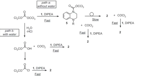 Figure 2      Proposed mechanism for the addition of   1  on BTC in presence of diisopropylethylamine (DIPEA) (path a)