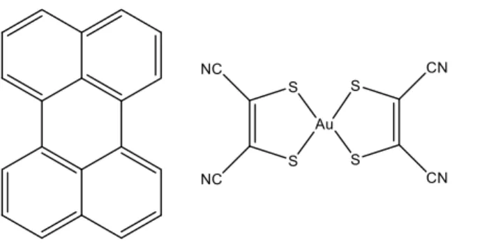 Figure 2. Formulas for OATM (above) and BIBS (below).