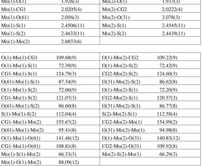 Table 2.  Selected bond distances (Å) and angles (°) for compound [Cp* 2 Mo 2 (-O)(- (-O)(-SCH 2 CH 2 CO 2 ) 2 ]∙(HO 2 CCH 2 CH 2 SSCH 2 CH 2 COOH)