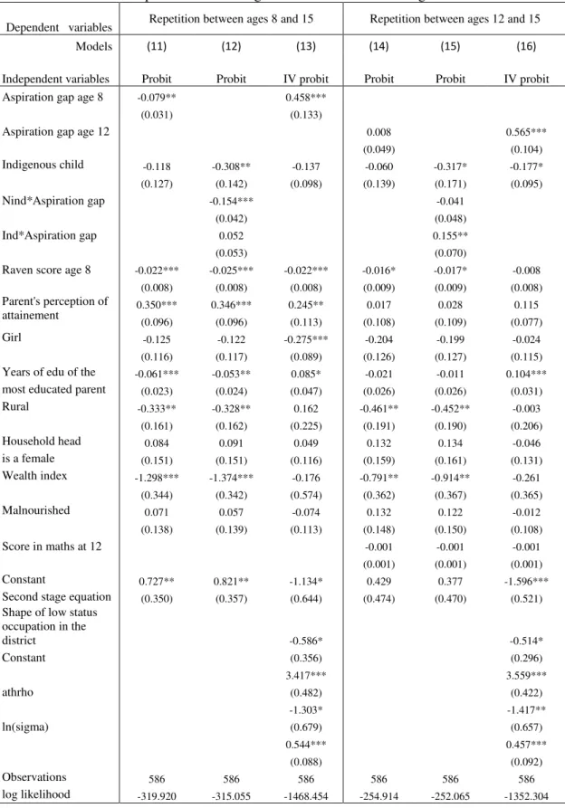 Table 7: Estimation of repetition between ages 8 and 12 and between ages 12 and 15 