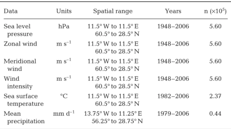 Table 3. Origin and characteristics of climatic data used in this study. Source: