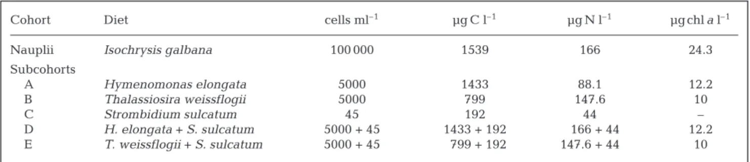 Table 3. Initial cell concentrations and C, N and chl a contents of diets fed to Centropages typicus