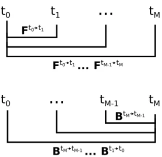 FIG. 2: Several consecutive multistep windows are used together to calculate cumulated connectivity matrices