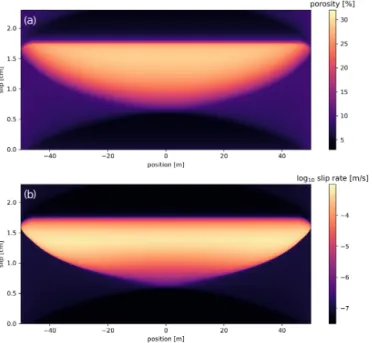 Figure 9. Numerical simulation of the spatio-temporal evolution of slip rates on a simulated strike-slip fault based on rate-and-state  fric-tion (RSF; top) and on the CNS model (bottom)