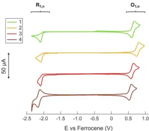 Figure  5.  Background-subtracted  cyclic  voltammetries  of  1  mM  1–4  in  acetone/0.1 M TBAPF 6  at 0.2 Vs -1  for O 1,1-4  and R 1,1-4  processes