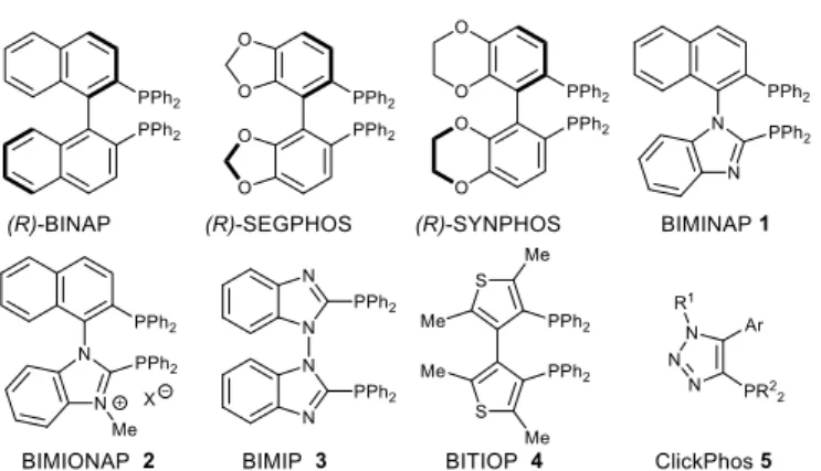 Fig. 1 Representative biaryl bisphosphanes 1-4 and ClickPhos 5. 