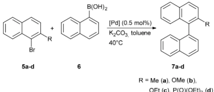 Table 2 Catalytic performances of complexes 4a-d in the reaction of 