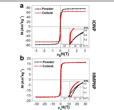 Figure 1. TEM images of: (a) iron oxide nanoparticles (IONP), (c) Au  nanorods (AuNR) and (e, f) hybrid magneto-plasmonic nanoparticles  (HMPNP)