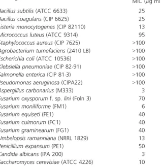 Table 1 Minimum inhibitory concentrations (MIC) of the new dithi olopyrrolone antibiotic PR11 produced by Saccharothrix algeriensis