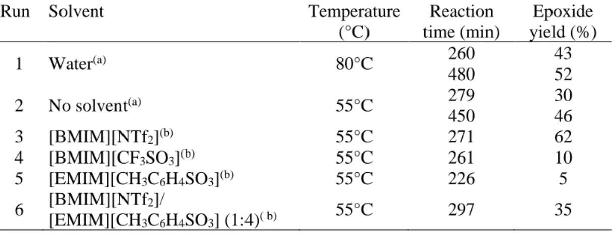 Table 4: Epoxidation of cyclooctene catalyzed by 3 in different media 