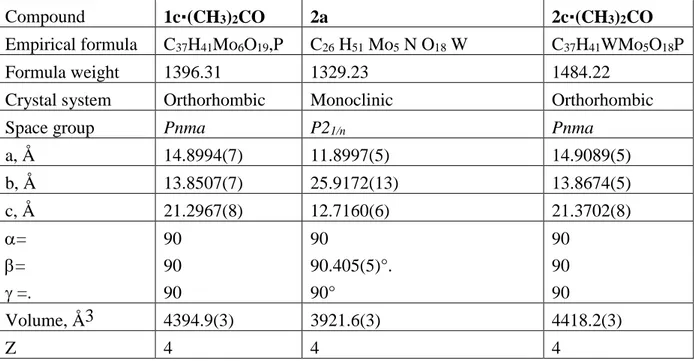 Table 4. Crystal data and structure refinement for all compounds.  