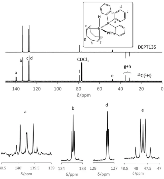 Figure 2.   13 C{ 1 H} and DEPT135 NMR spectra of [IrH(COD)(PPh 3 ) 2 ], with expanded excerpts for  the C atoms exhibiting virtual coupling to the two P atoms