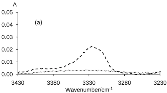 Figure 3.   31 P{ 1 H} spectrum in CD 2 Cl 2  of  cis-RhCl(PPh 3 ) 2 (Et 2 NH), obtained from [RhCl(PPh 3 ) 2 ] 2  and  Et 2 NH (5 equiv)